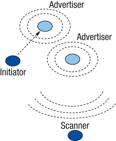 Advertiser